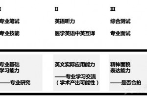 吐血收拾北医复试总分第一名的超强复试攻略