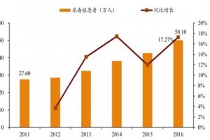 尿毒症是拖出来的提示前期5个现象很惋惜不少人没把抓住