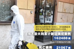 意大利逝世病例超越2.1万例部分商铺康复经营