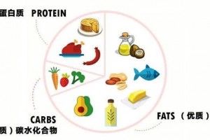 10年迈咳嗽哮喘肺部炎症戒掉米面糖多吃肥肉后居然消失了