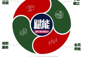 转危为机直面C端——御林铁军抗疫战