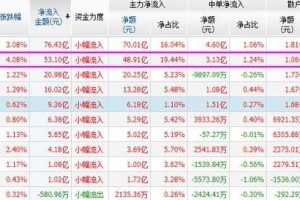 四百亿资金东山再起大幅增仓农业股这3股纷繁获益